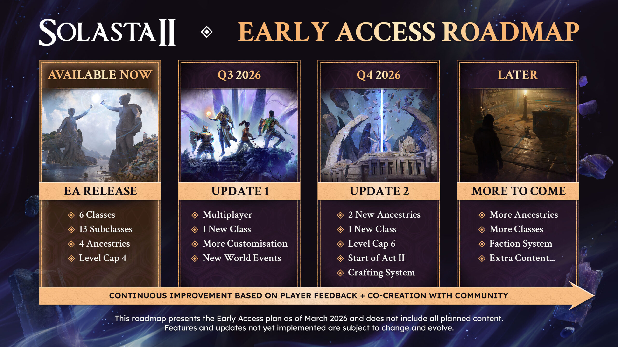 Solasta 2 Early Access Roadmap Solasta 2 Early Access Roadmap