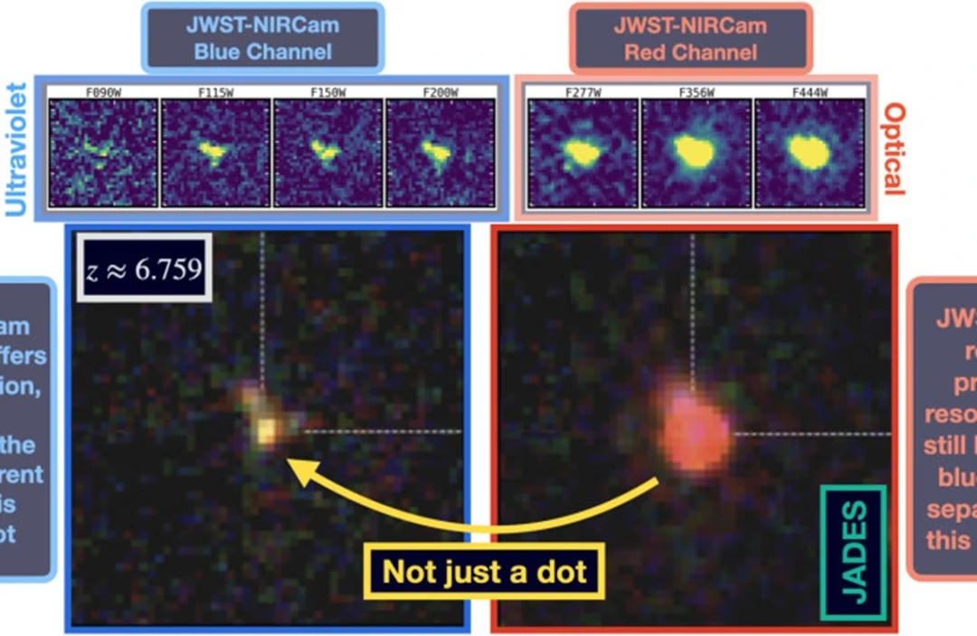 SchÃ©ma des points rouges.