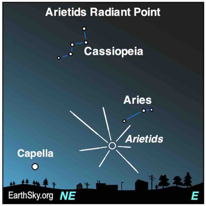 étoiles filantes en France étoiles filantes en France
