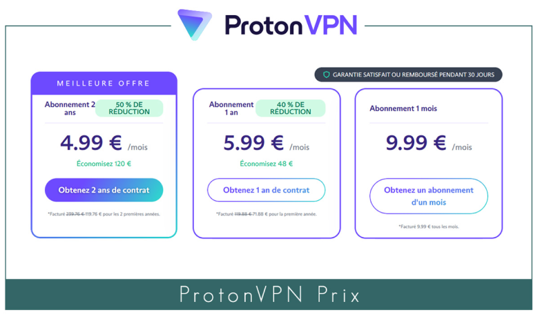protonvpn prix