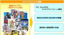 No More Heroes et Muramasa sur Xbox 360/PS3 ?