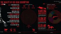 Red Dead Redemption : des stats surréalistes