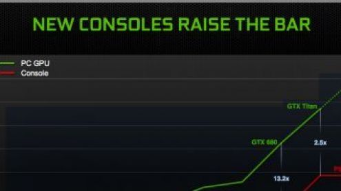 Le retour en force du PC grâce à la next gen ?