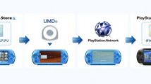 PSP / PS Vita : Sony annonce son programme "UMD Passport"
