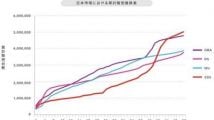 Japon : la 3DS bat tous les records de vente