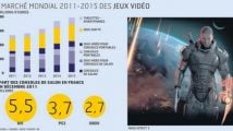 France : les ventes de jeux vidéo physique s'effrondrent
