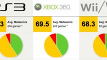 Metacritic 2012 : les meilleures et pires notes de l'année