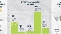 FIFA 14 : près d'un million de buts toutes les 90 minutes