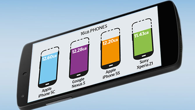 Quel est l'espace de stockage réel de nos smartphones ? Le comparatif