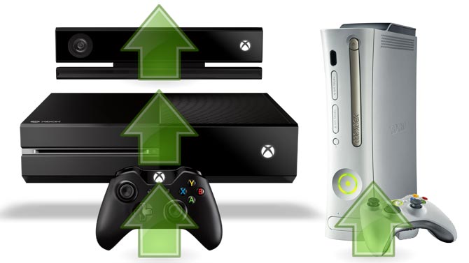 La Xbox One se vend 2,29 fois plus vite que la Xbox 360 aux USA selon Microsoft