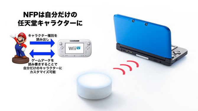 Nintendo va présenter une plateforme NFC à l'E3 2014