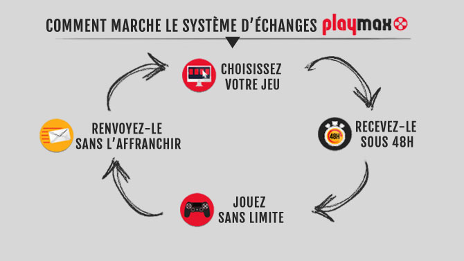 Game Cash lance PlayMax : jouez à plusieurs jeux pour le prix d'un