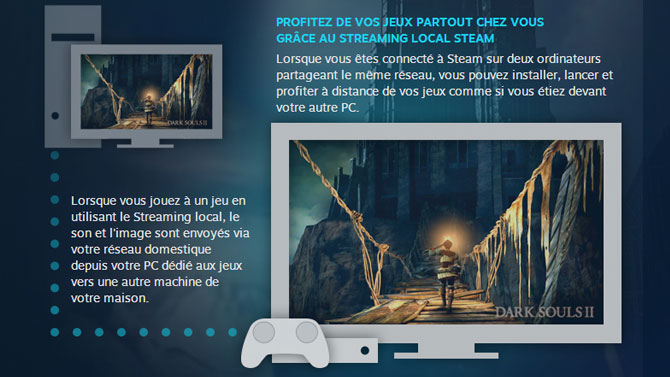 Steam, le "In Home Streaming" officiellement lancé