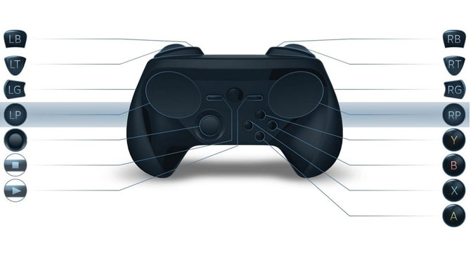 VALVe rajoute un stick analogique à sa manette Steam