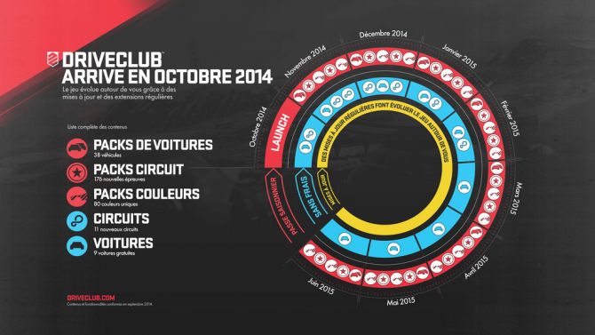 DriveClub : du gratuit jusqu'en juin 2015, le Season Pass détaillé