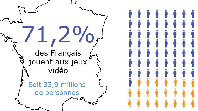 Le jeu vidéo et les français, les chiffres