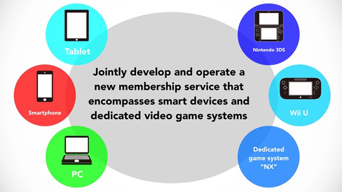 Nintendo annonce un nouveau service avec abonnement