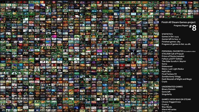 Un joueur essaye de finir tous les jeux de Steam !