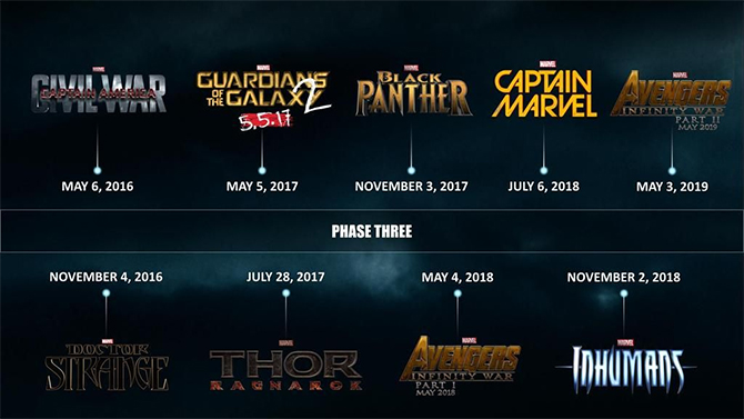 Marvel supprime un film de la Phase 3 du Marvel Cinematic Universe