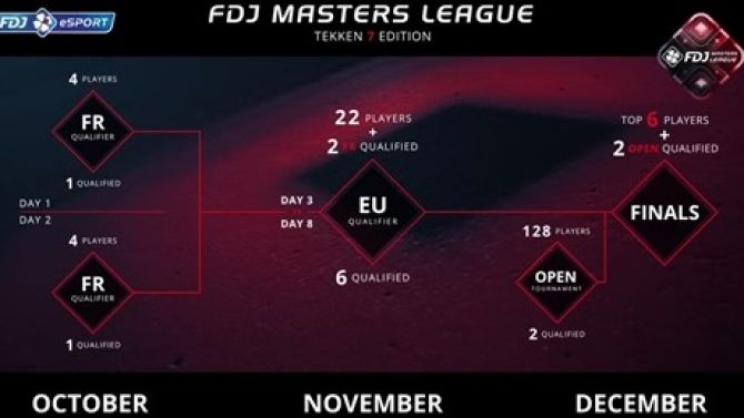 FDJ Masters League : Tekken 7 succède à Street Fighter V