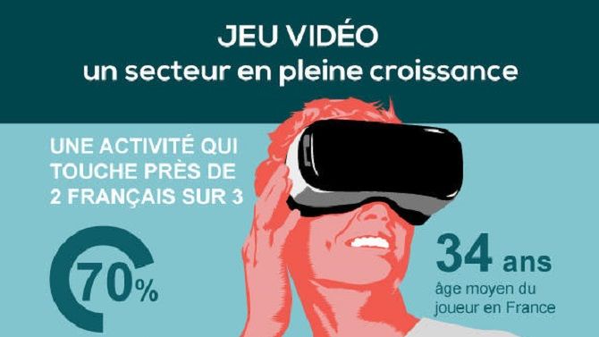 Le Baromètre du Jeu Vidéo 2017 en France en une infographie et nombreuses infos