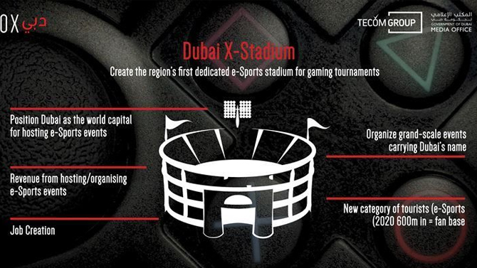 Dubaï veut devenir la capitale mondiale de l'eSport, avec la construction du X-Stadium