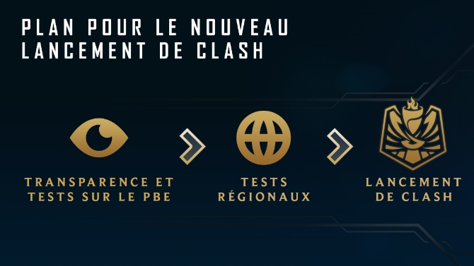League of Legends : Il va falloir être (très) patient pour le mode Clash
