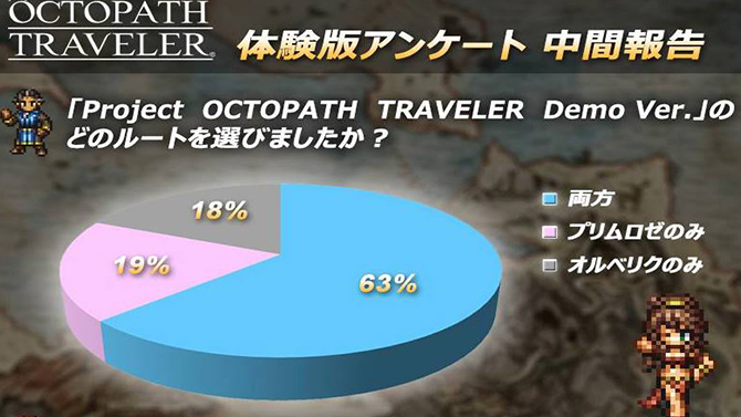 Octopath Traveler : Les développeurs veulent tout savoir de votre partie