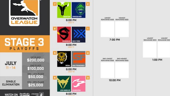Overwatch League : L'événement à Atlanta terminé, le programme des stage playoffs se dévoile