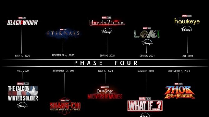 Eternals, Black Widow, Thor 4 : Marvel Studios date enfin sa Phase 4