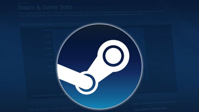 Steam : Encore un nouveau record de joueurs connectés pour VALVe, voici le chiffre