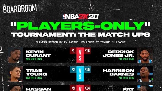 NBA 2K20 : Un tournoi inédit entre joueurs de NBA