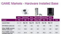 UK et Europe : les ventes de consoles en chiffres