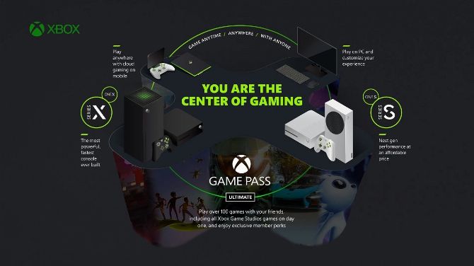 EA Play inclus dans le Xbox Game Pass dévoile sa date de sortie
