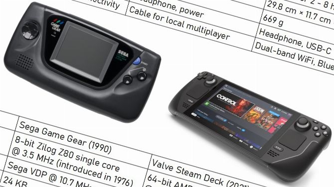L'image du jour : Game Gear vs Steam Deck, le comparatif technique montrant une chose qui n'a pas évoluée
