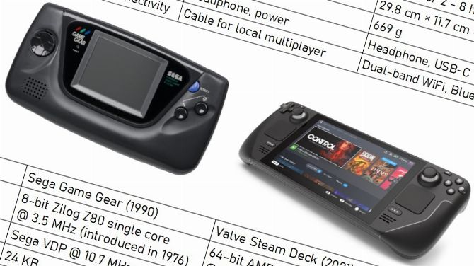 L'image du jour : Game Gear vs Steam Deck, le comparatif technique montrant une chose qui n'a pas évoluée