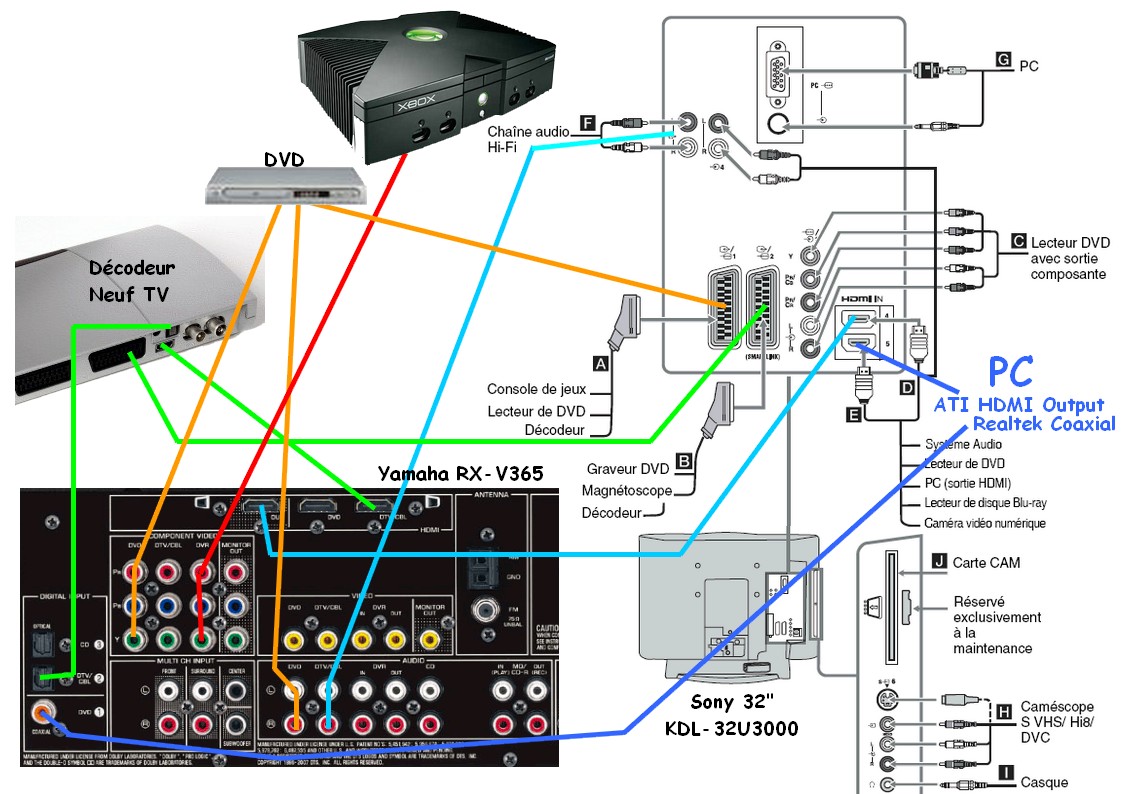 De la simplicité des consoles à la complexité des PC !