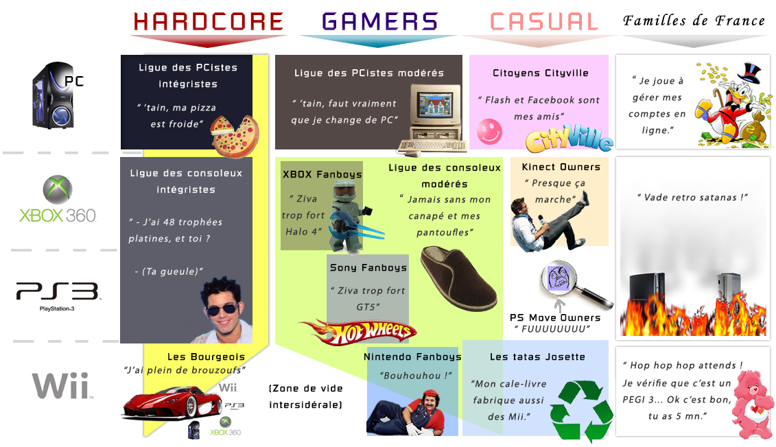 Cartographie du jeu vidéo