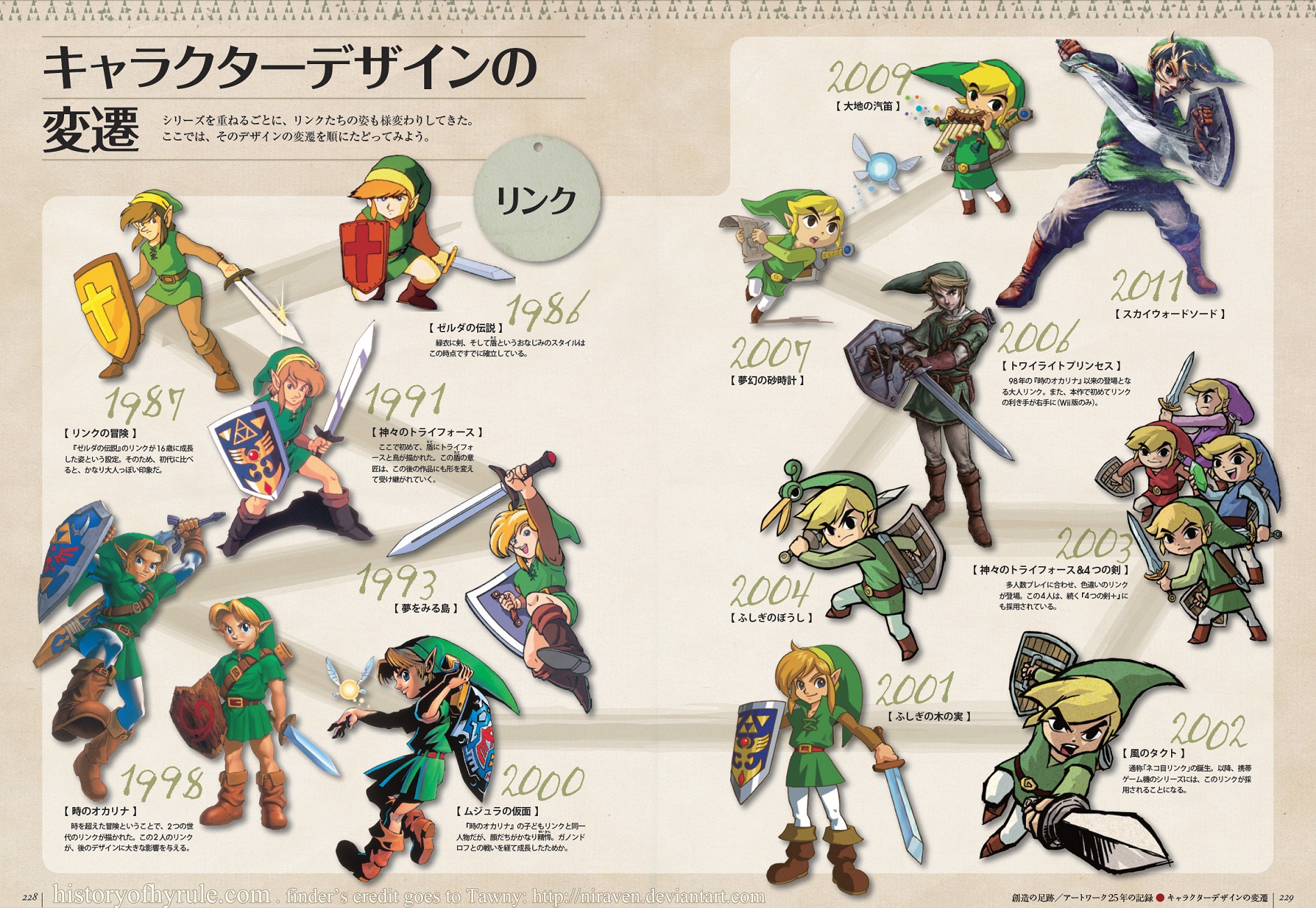 Comment Link et Zelda ont change en 25 ans