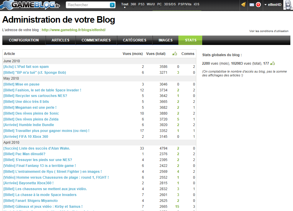 [Billet] Plus de 100 000 vus sur le blog !