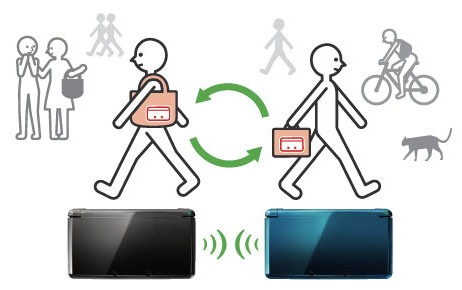 Le StreetPass de la 3DS en France
