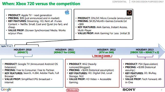 Le futur du jeu video, selon moi.