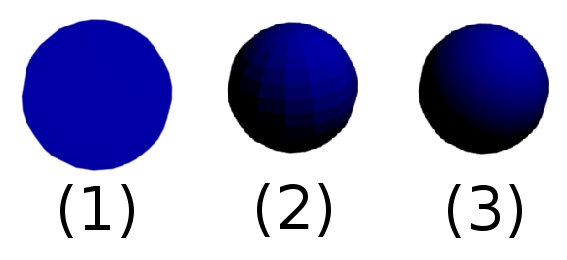 De l'utilisation des normales