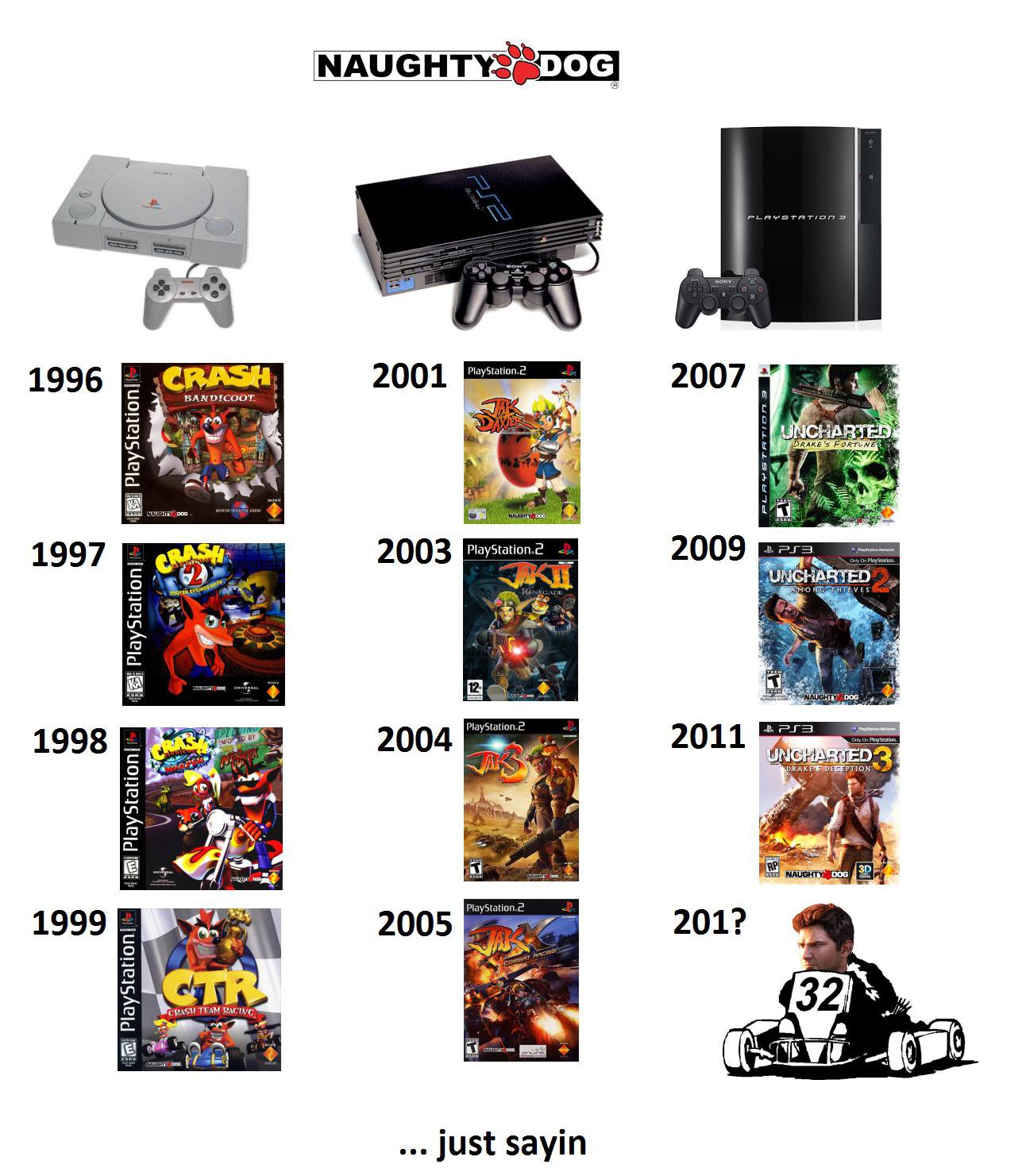 Uncharted Racing??!!...justsayin