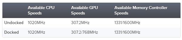 Nintendo Switch - Les fréquences CPU et GPU dévoilés