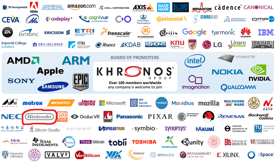 Nintendo Switch - Vulkan OpenGL 4.5 et OpenGL ES sont supportés officiellement par la Switch