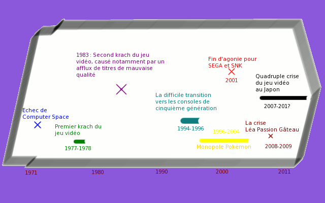 Le jeu vidéo est mort... une dizaine de fois !