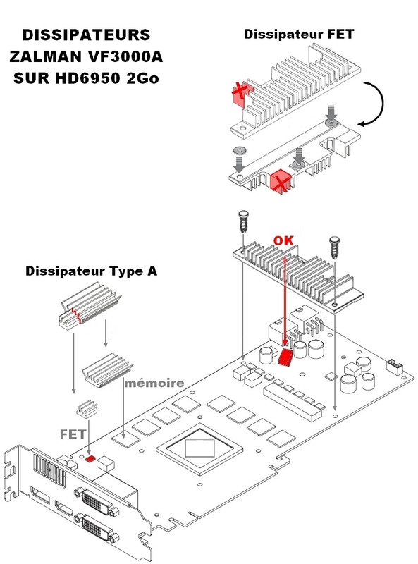 ATI RADEON 6970 HD moddé avec ZALMAN vf3000a. Ca fonctionne via quelques petites bricole