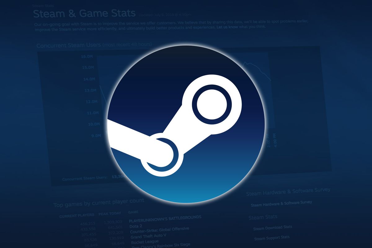 Et si Steam était sur Xbox ?