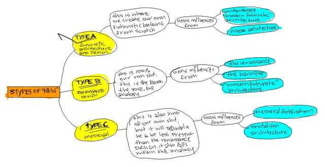 Stimuler la créativité